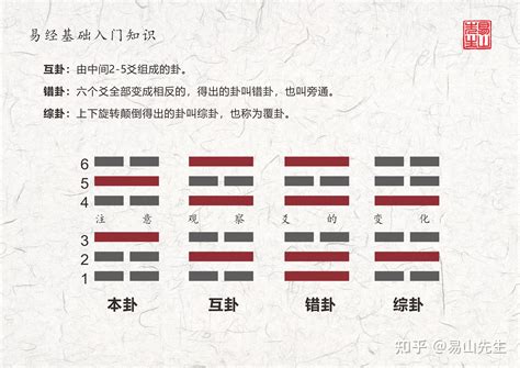 兑卦五行 建築結構分析